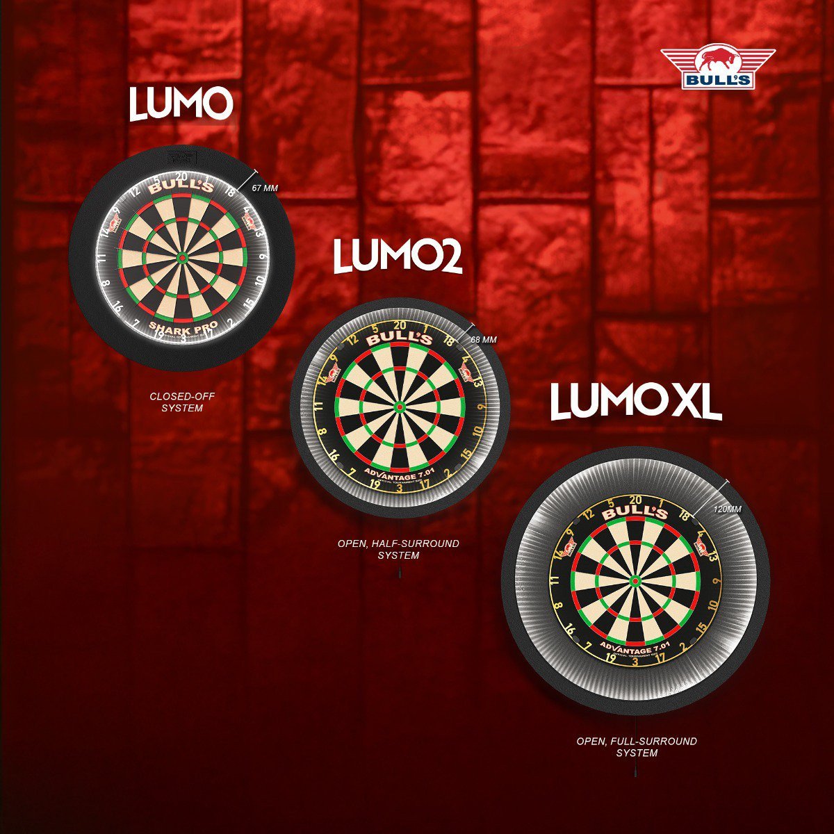 Bull's Lumo XL Surround Light System